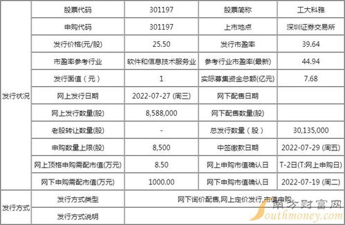 工大科雅值得申購嗎？信息系統(tǒng)集成服務(wù)申購信息解讀