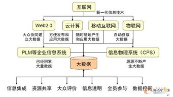 大數(shù)據(jù)驅(qū)動下的產(chǎn)品創(chuàng)新與信息系統(tǒng)集成服務(wù)