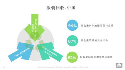 洞察消費(fèi)者偏好，研判中國服裝零售市場(chǎng)新態(tài)勢(shì)